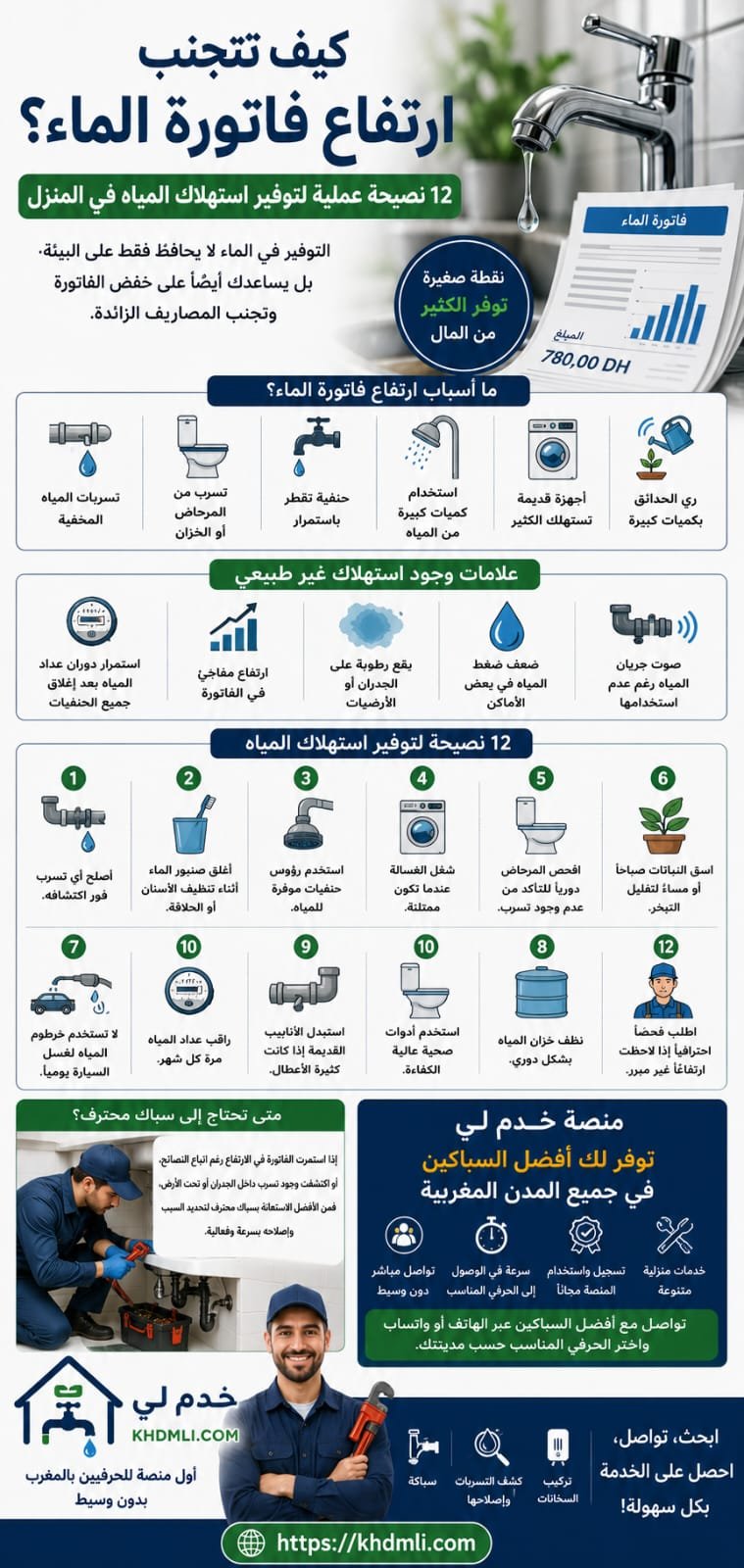 كيف تتجنب ارتفاع فاتورة الماء؟ 12 نصيحة عملية لتوفير استهلاك المياه في...